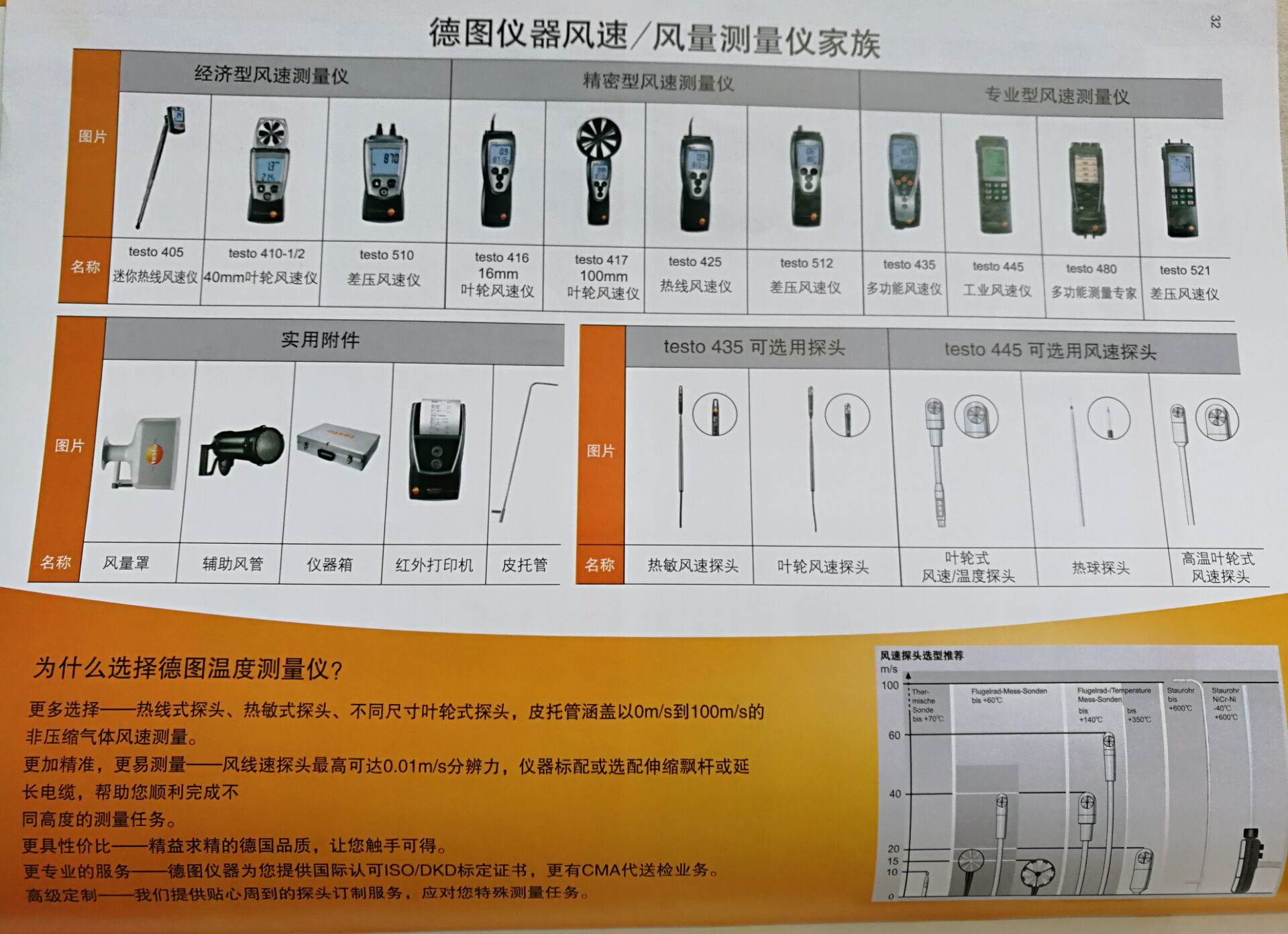 testo風速儀